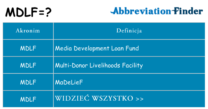 Co mdlf oznaczać