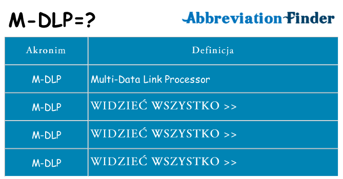 Co m-dlp oznaczać