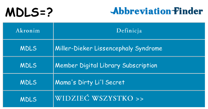 Co mdls oznaczać