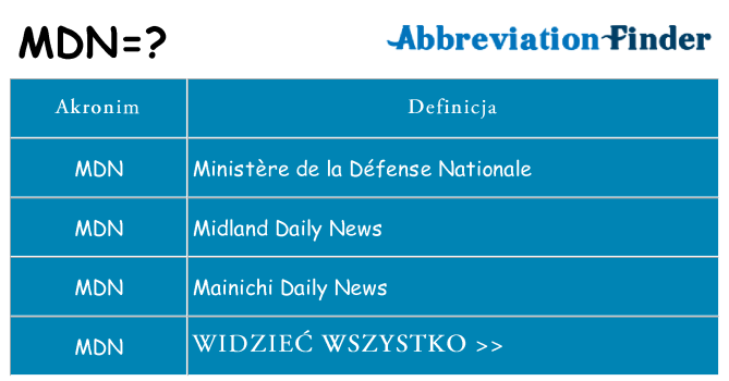 Co mdn oznaczać
