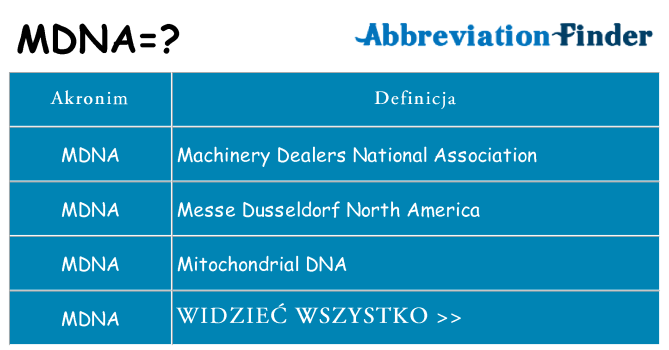 Co mdna oznaczać