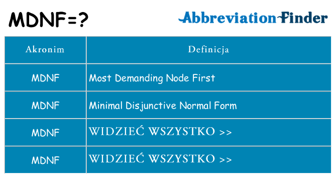 Co mdnf oznaczać