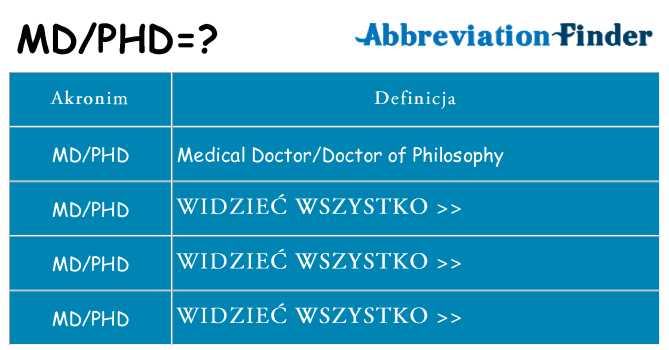 md phd co to znaczy