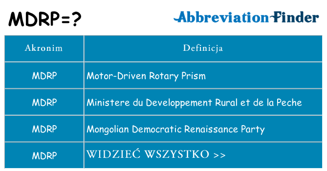 Co mdrp oznaczać