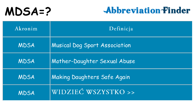 Co mdsa oznaczać