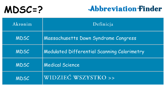 Co mdsc oznaczać
