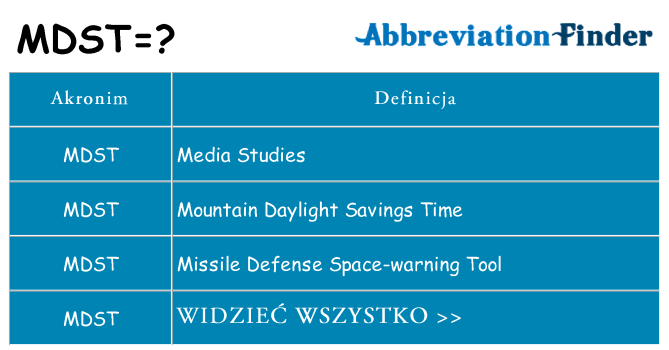 Co mdst oznaczać