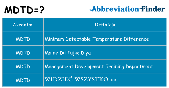 Co mdtd oznaczać
