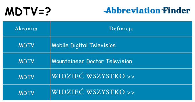 Co mdtv oznaczać
