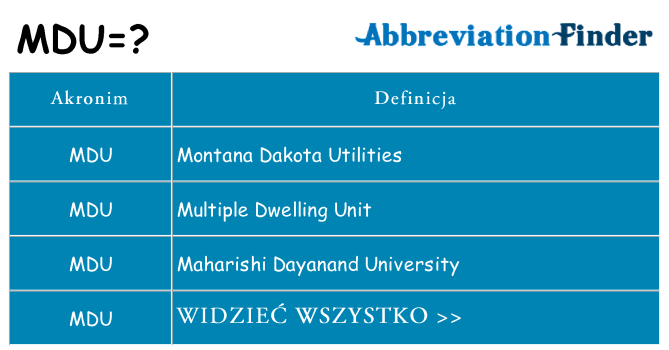 Co mdu oznaczać