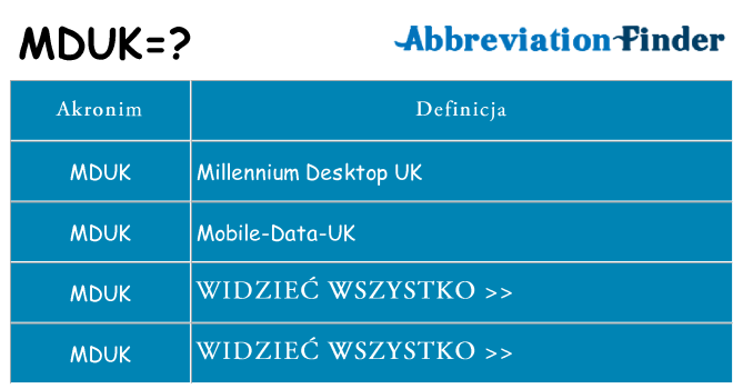 Co mduk oznaczać