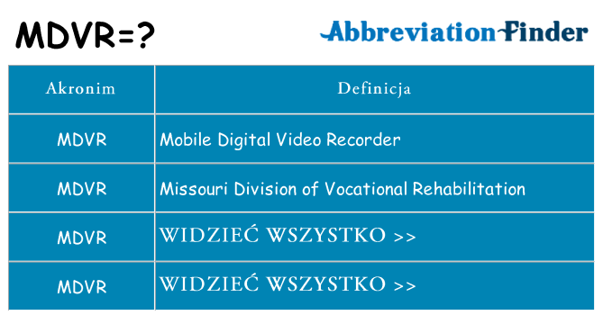 Co mdvr oznaczać