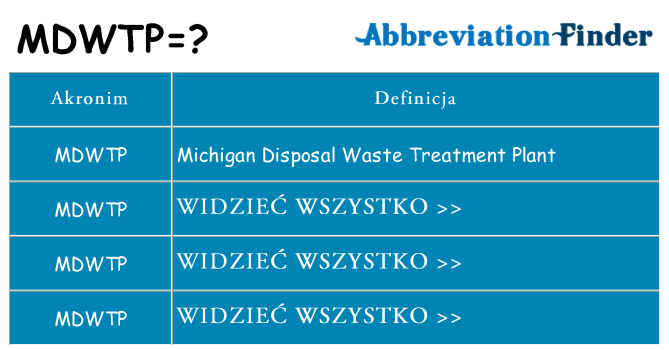 Co mdwtp oznaczać