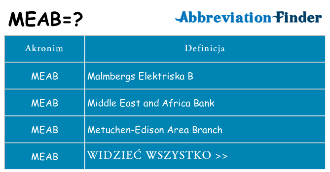 Co meab oznaczać