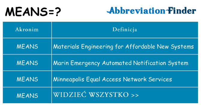 Co means oznaczać