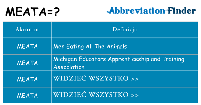 Co meata oznaczać
