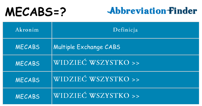 Co mecabs oznaczać