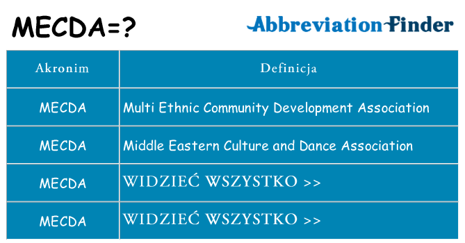 Co mecda oznaczać