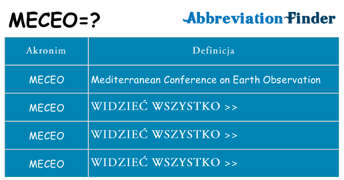 Co meceo oznaczać