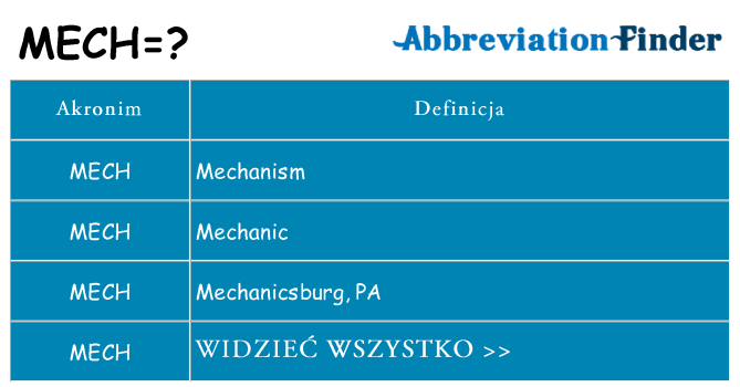 Co mech oznaczać