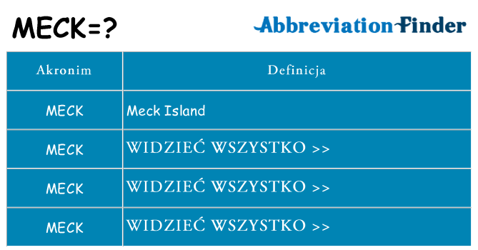 Co meck oznaczać