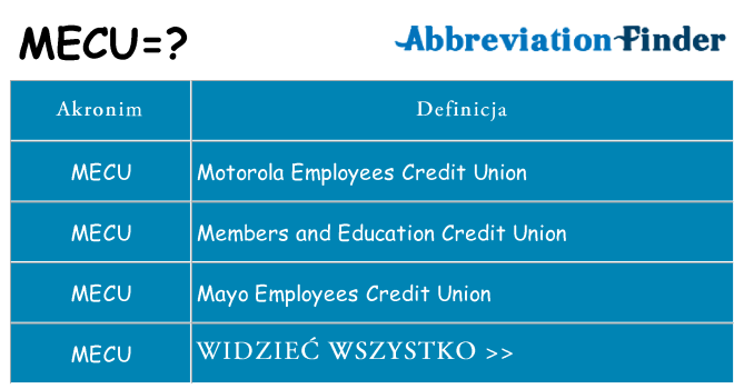 Co mecu oznaczać