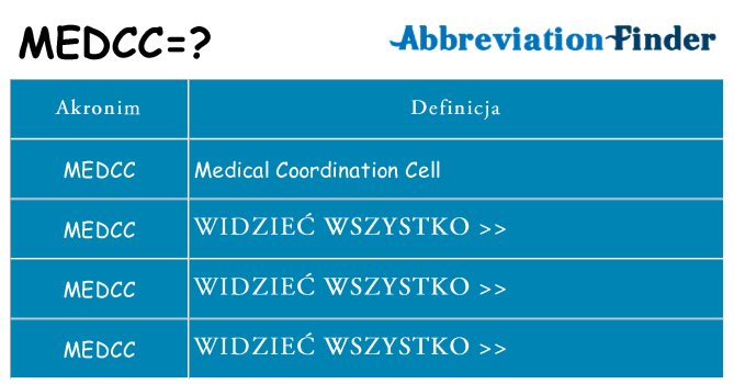 Co medcc oznaczać
