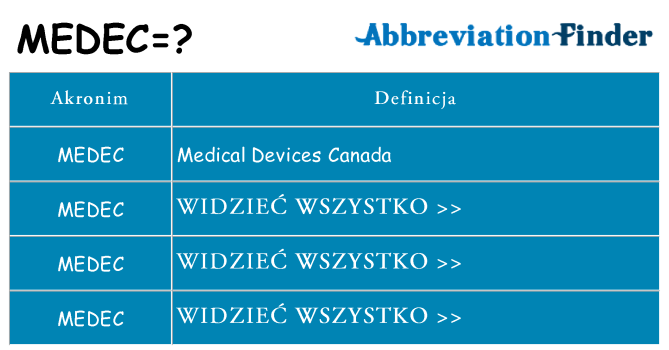 Co medec oznaczać