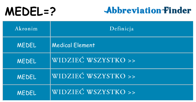 Co medel oznaczać