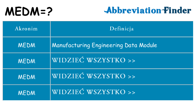 Co medm oznaczać