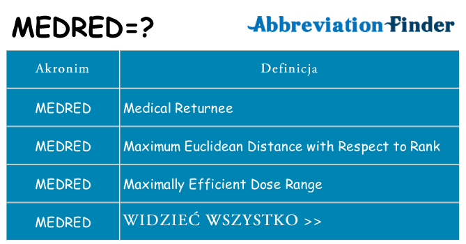 Co medred oznaczać