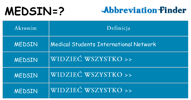 Co medsin oznaczać