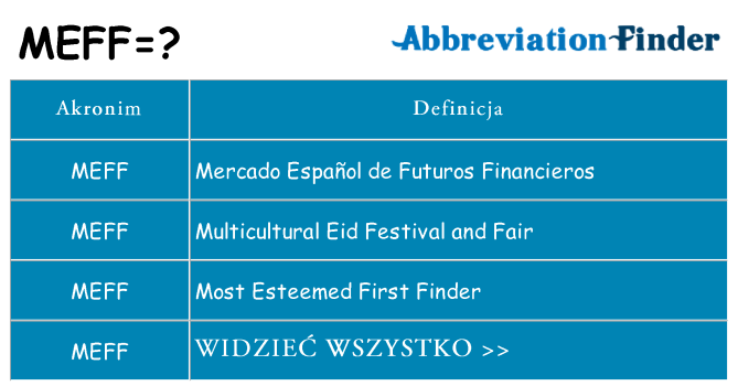 Co meff oznaczać