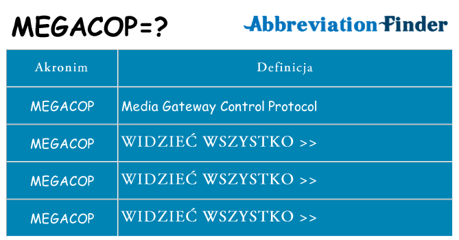 Co megacop oznaczać