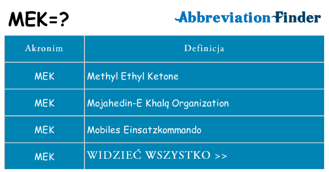 Co mek oznaczać