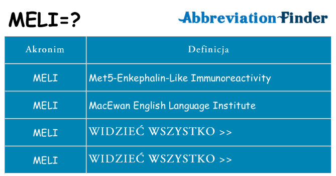 Co meli oznaczać