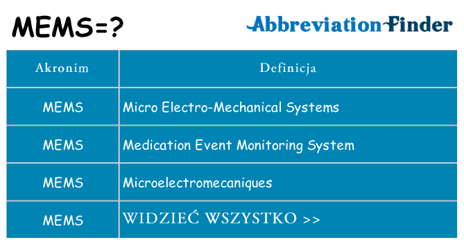 Co mems oznaczać