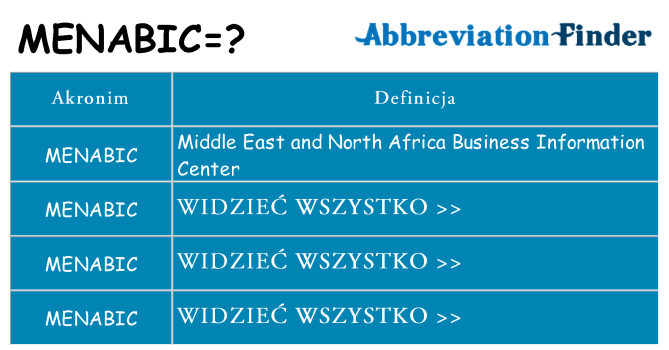 Co menabic oznaczać