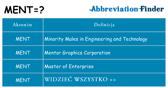Co ment oznaczać