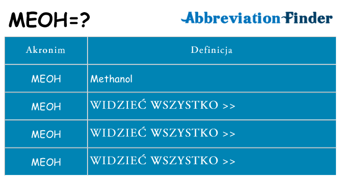 Co meoh oznaczać