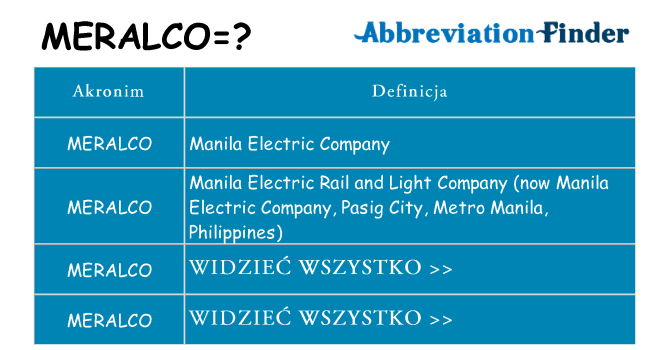 Co meralco oznaczać