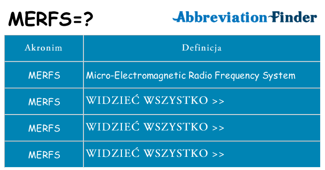 Co merfs oznaczać