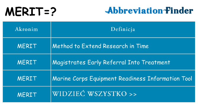 Co merit oznaczać