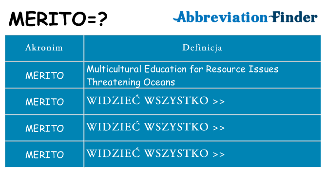 Co merito oznaczać