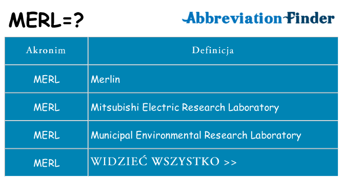 Co merl oznaczać