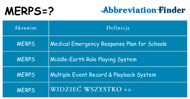 Co merps oznaczać