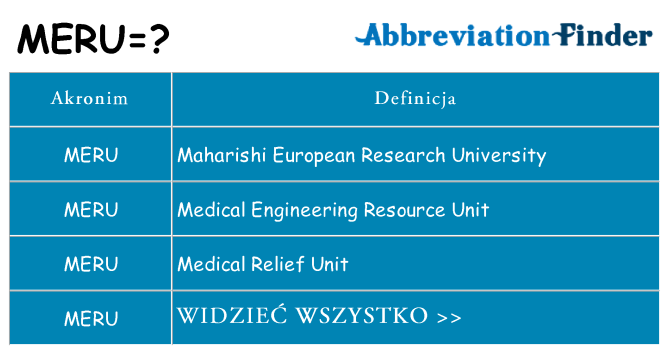 Co meru oznaczać