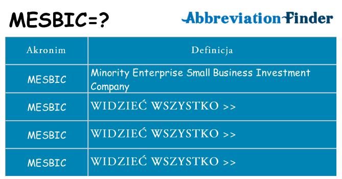 Co mesbic oznaczać