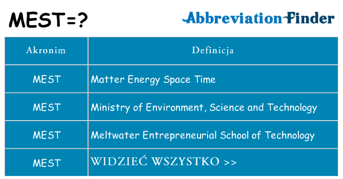 Co mest oznaczać