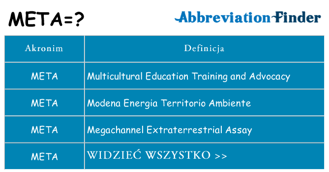 Co meta oznaczać